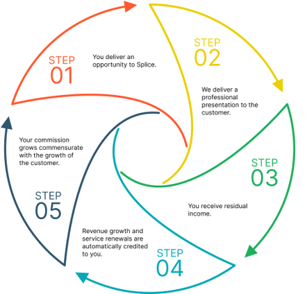 Partner-graphic